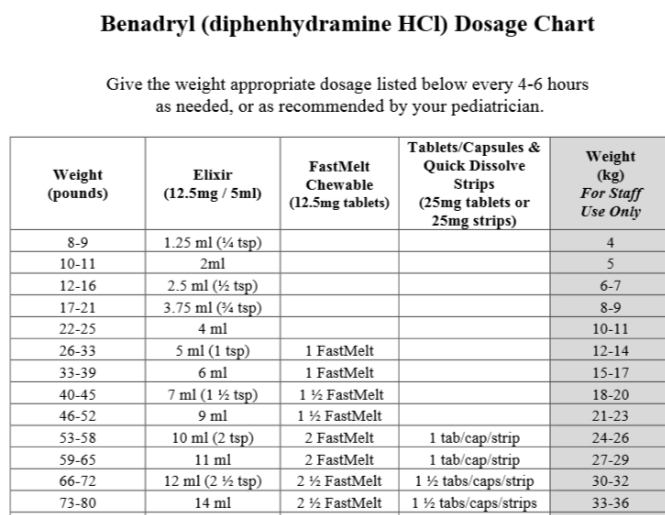 Benadryl Dosage Chart For Adults