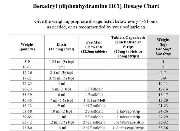 Children S Benadryl D Dosage Chart